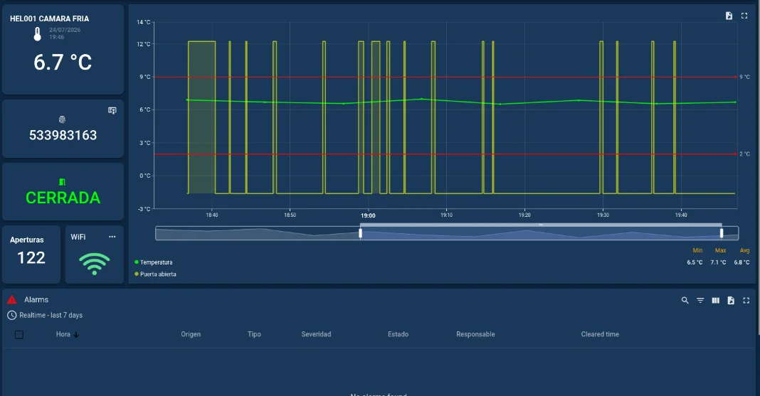 Dashboard de TECSCI Cloud mostrando el estado y la temperatura actual de cada equipo monitoreado